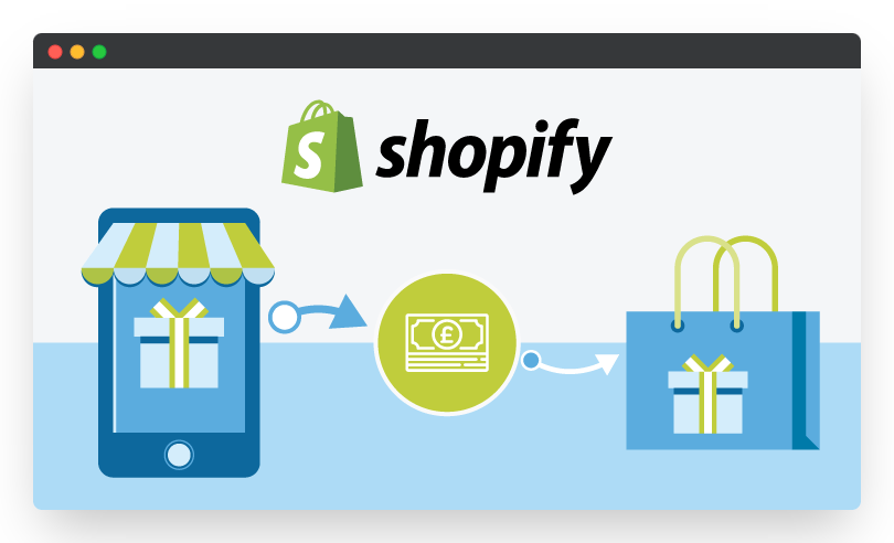 Shopify Entegrasyon Kütüphanesi uygulama ekranları